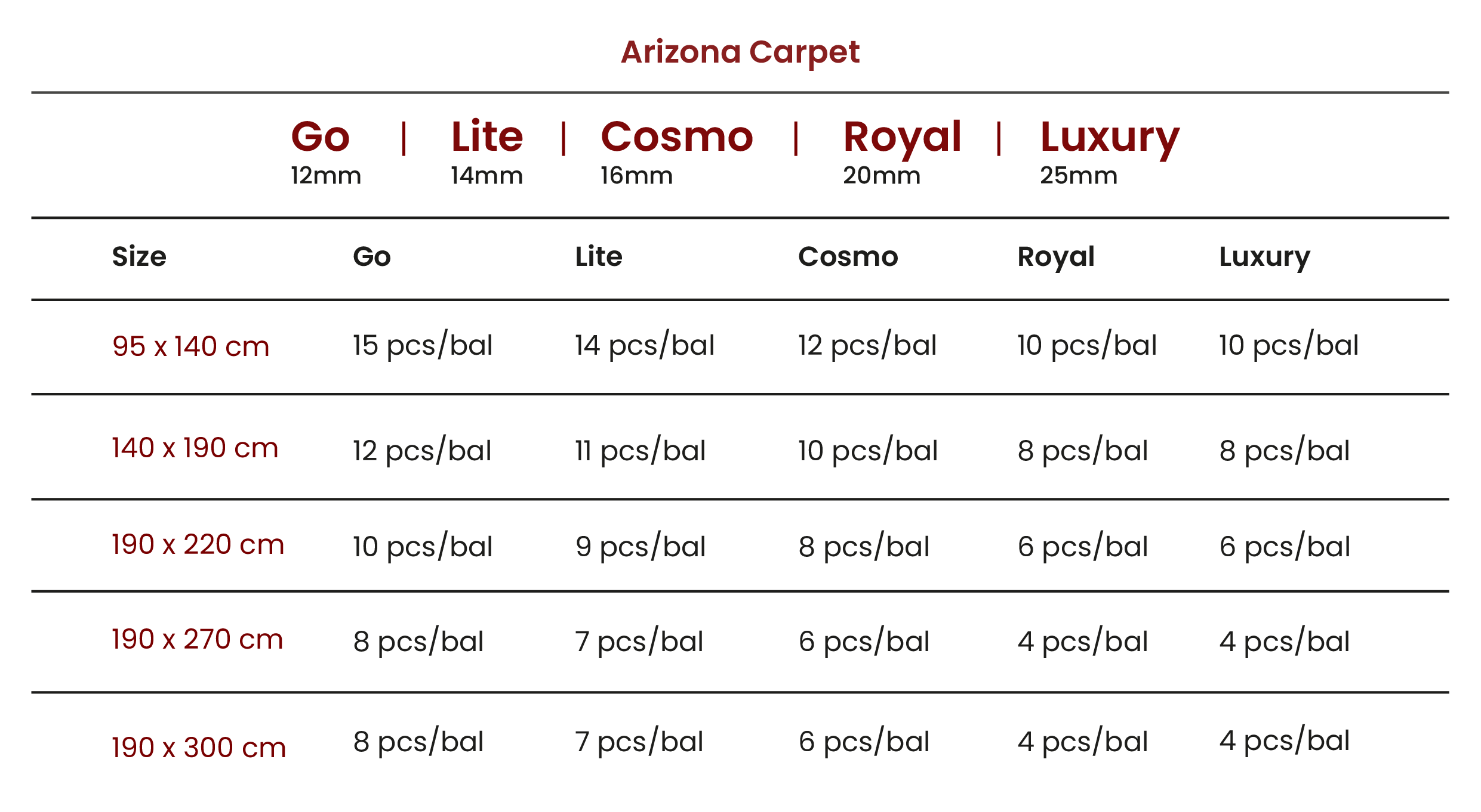 Ukuran Karpet Arizona